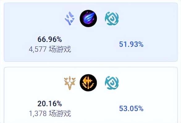 相位猛冲如何触发（相位符文有什么用）