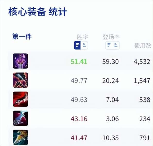 相位猛冲如何触发（相位符文有什么用）