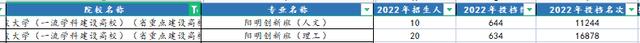 浙工大和211的差距（浙江工业大学是一本吗）