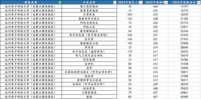 浙工大和211的差距（浙江工业大学是一本吗）