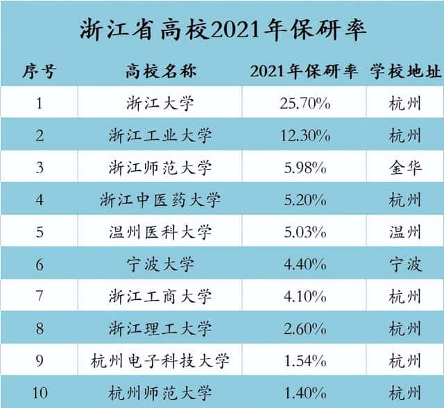 浙工大和211的差距（浙江工业大学是一本吗）