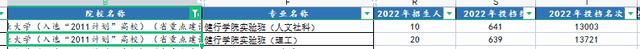 浙工大和211的差距（浙江工业大学是一本吗）