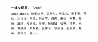 ​中国一线女演员名单表（杨颖杨超越为一线女星）
