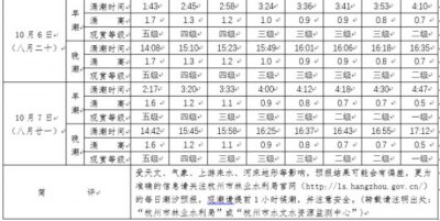 ​钱塘江大潮时间表（钱塘江大潮来了）
