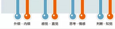 ​mbti性格测试（免费MBTI职业性格测试）