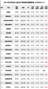 ​综艺节目收视率排行榜（上周末综艺收视率出炉）