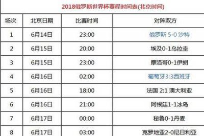 ​2014年世界杯赛程表及结果