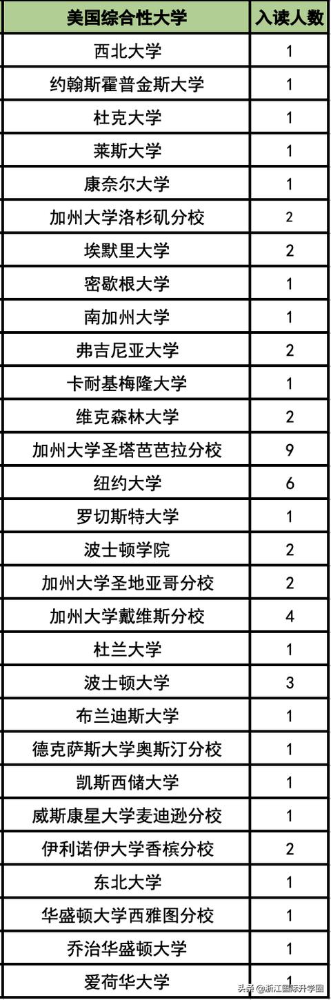 杭州市实验外国语学校高中部（杭州国际学校杭州外国语学校剑桥高中）(4)