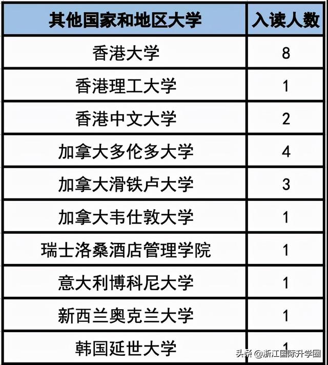 杭州市实验外国语学校高中部（杭州国际学校杭州外国语学校剑桥高中）(8)