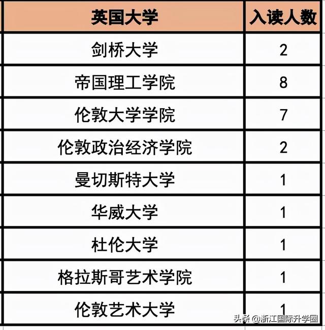 杭州市实验外国语学校高中部（杭州国际学校杭州外国语学校剑桥高中）(7)