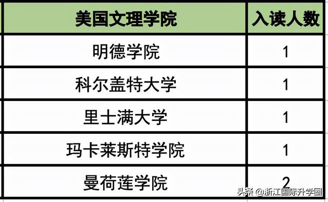 杭州市实验外国语学校高中部（杭州国际学校杭州外国语学校剑桥高中）(5)