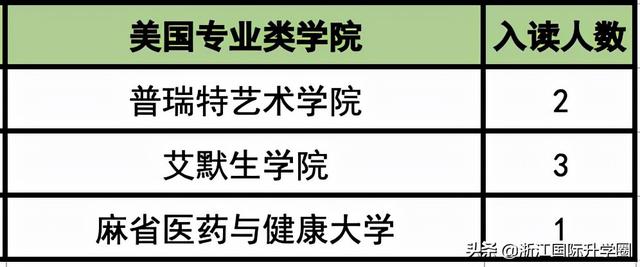 杭州市实验外国语学校高中部（杭州国际学校杭州外国语学校剑桥高中）(6)