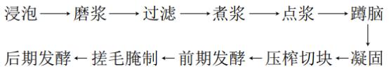 腐乳主要是什么菌发酵（腐乳是什么菌发酵）