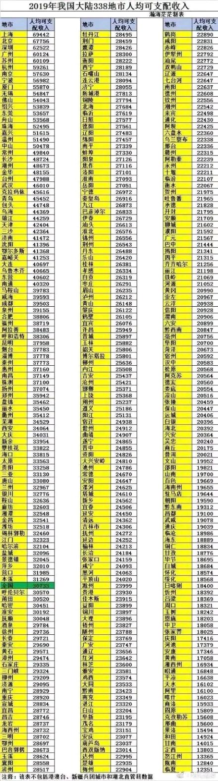 本溪为什么是五线城市（辽宁省本溪是几线城市）