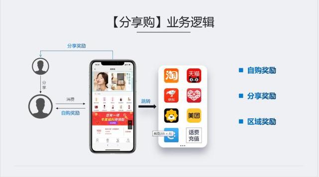 互联网时代的新商业模式十大经典（一篇文章搞懂互联网商业模式）(3)