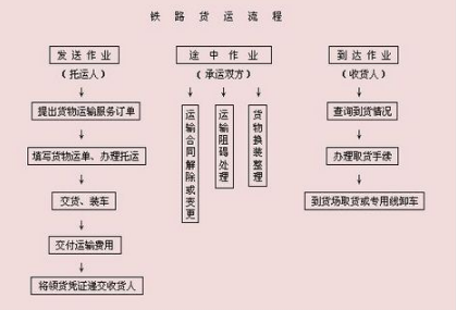 铁路托运收费标准(火车托运便宜还是物流便宜)