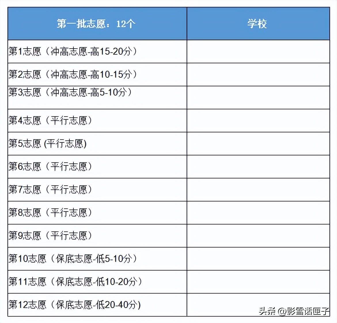 中考志愿一般在什么时候填(中考填志愿的时间)