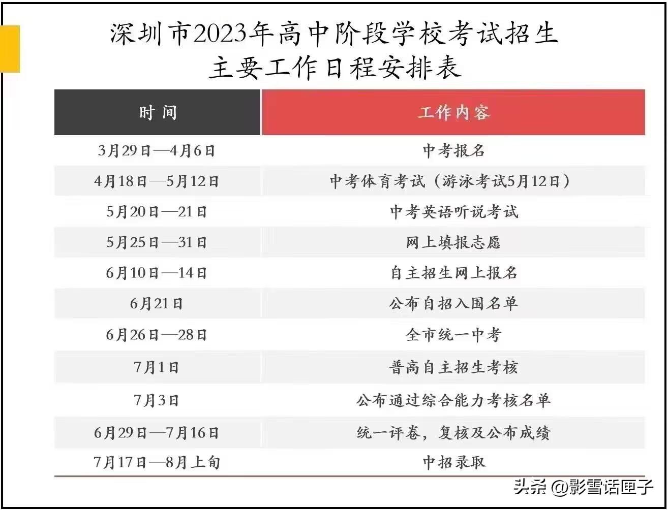 中考志愿一般在什么时候填(中考填志愿的时间)