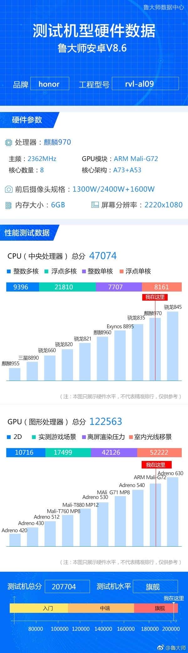 华为rvl—al09是什么型号（rvl-al09是什么型号的手机）