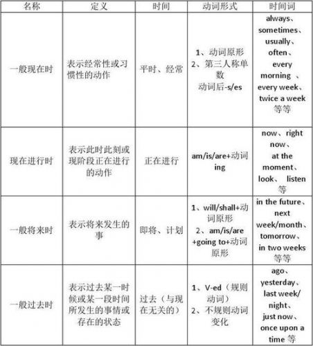 一般现在时表将来(哪种情况下句子用一般现在时表将来)-第1张图片-