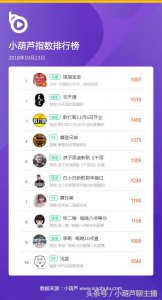 ​10.23丨众多快手主播强势登指数榜 旭旭宝宝稳坐全网首位不动摇