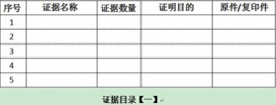 ​《证据目录》起草参考（附模板）
