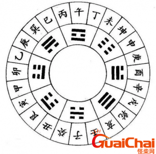​天干地支背诵口诀是什么？天干地支口诀表