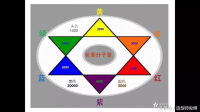 ​冷棕、暖棕色的染发技巧方法