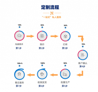 ​干冰需要如何保存，怎么保存效果更好