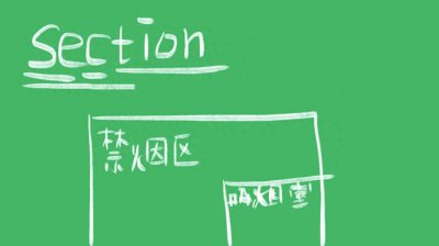 ​section什么意思