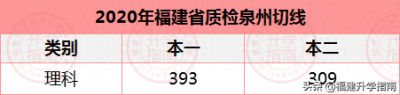 ​更新！福建省质检泉州\莆田\宁德\厦门\漳州\三明等地切线已公布
