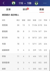 ​凯尔特人VS雄鹿G4，霍福德大爆发30分绿军116-108将系列赛扳平