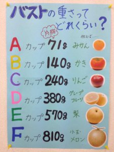 ​A到F罩杯各有多重?牛人用水果比喻秒懂！