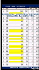 ​广州工资扣税标准2022（一万元纳税多少钱）