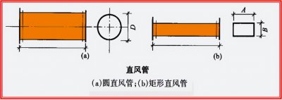 ​圆的平方怎么算出来（2米直径圆的平方米怎么计算）