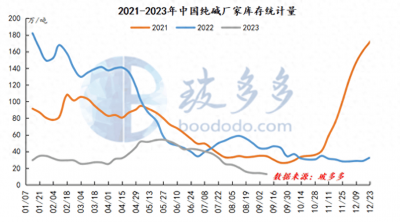 ​豆粕菜粕合理价差 豆粕菜粕价差规律