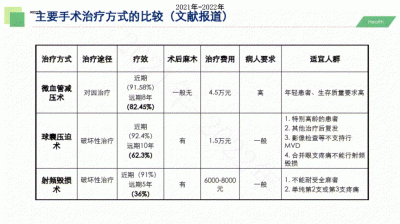 ​三叉神经痛治疗偏方根治大全 治疗三叉神经痛症状
