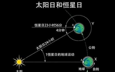 ​太阳光到地球需要多长时间怎么计算