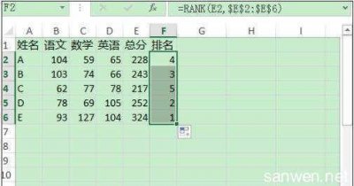 ​排名函数RANK、RANK.AVG、RANK.EQ