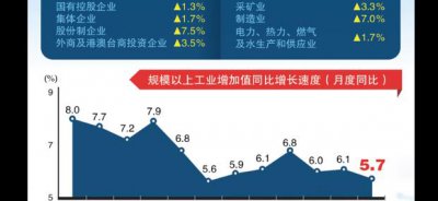 ​企业增加值如何计算
