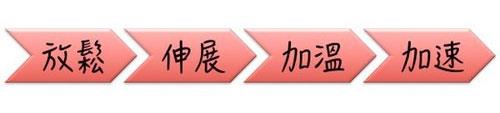 运动前的热身流程
