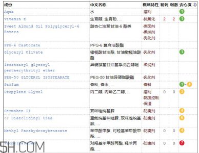 ​诗碧曼美白轻盈隔离霜成分_产品评测