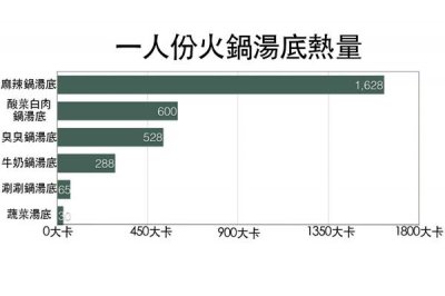 ​冬天吃火锅注意什么 4关键让你开心吃