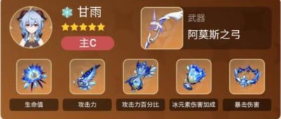 ​原神甘雨融化流阵容搭配