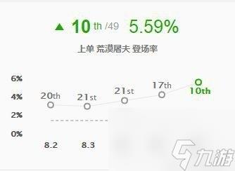 荒漠屠夫符文