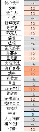 凹凸世界雷狮属性技能攻略 雷狮好感度礼物一览