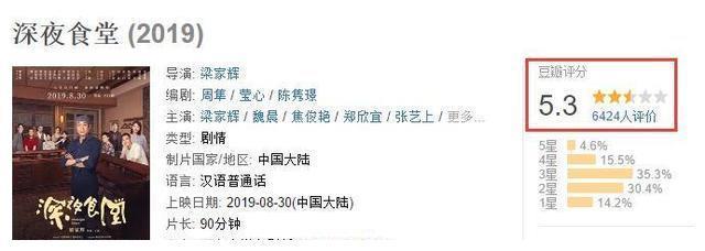 《深夜食堂》不客观点评，理性分析梁家辉这部自演自导的作品