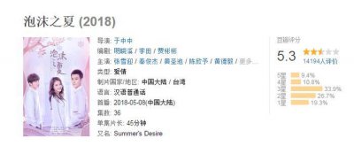 ​《泡沫之夏》大结局 秦俊杰彻底打败洛熙？夏沫为弟了却心愿！