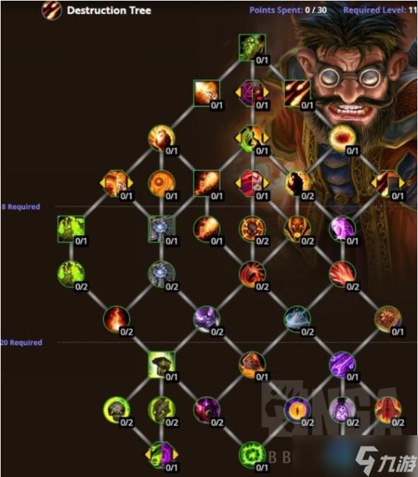 魔兽世界毁灭术士天赋怎么点？毁灭术士天赋加点推荐