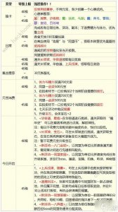 ​三国云梦录新手开荒攻略 开局冲刺必备技巧介绍